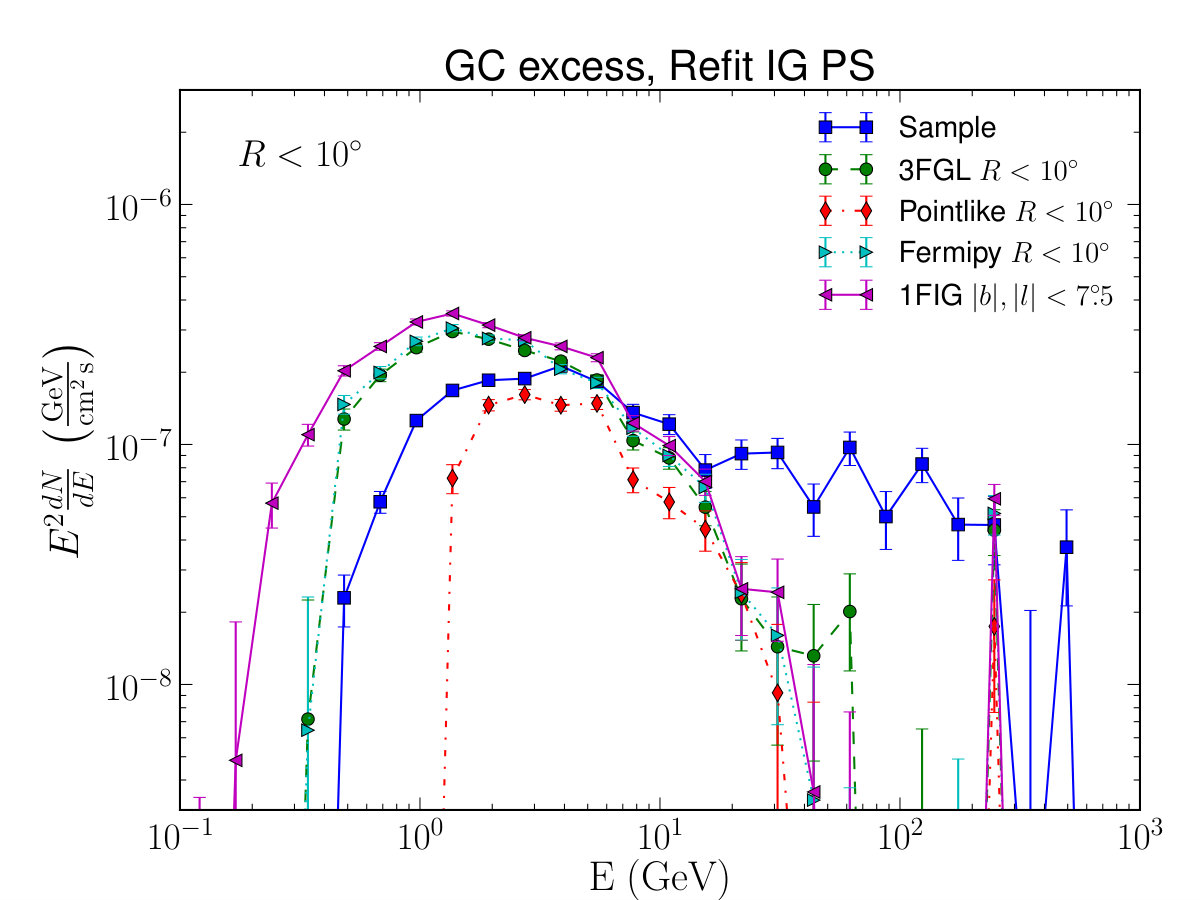 Figure 14