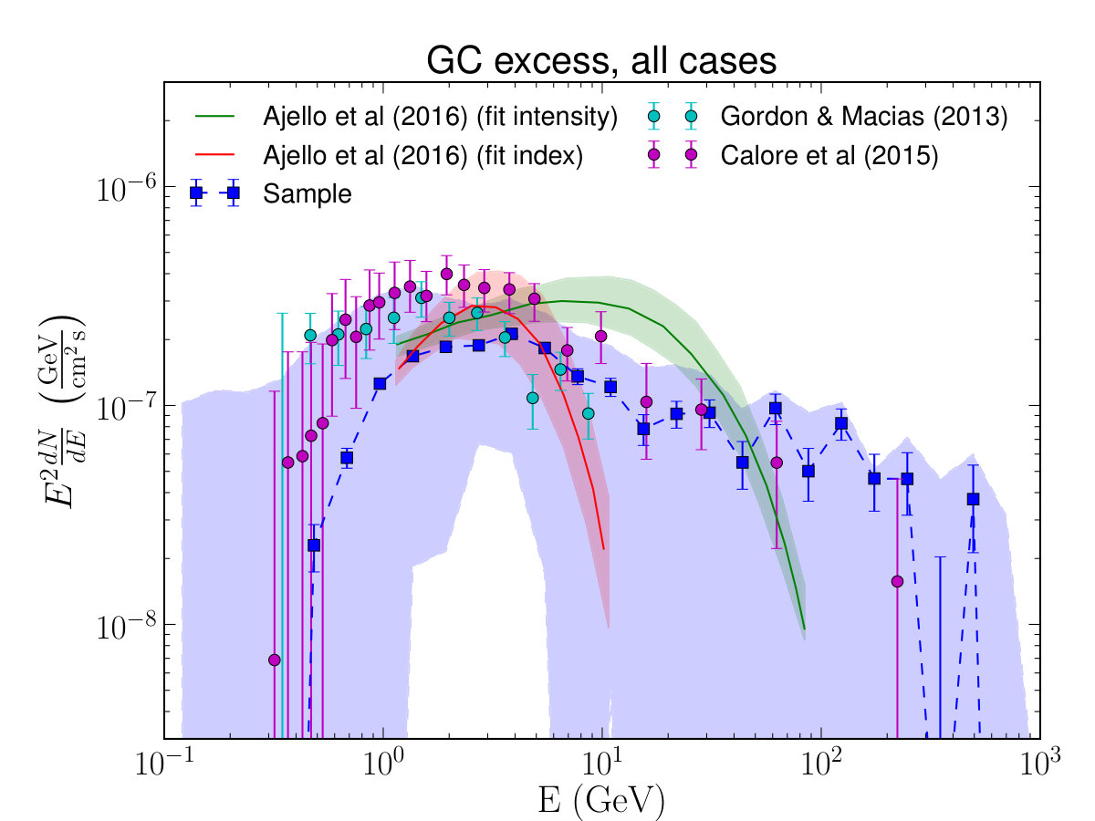 Figure 15