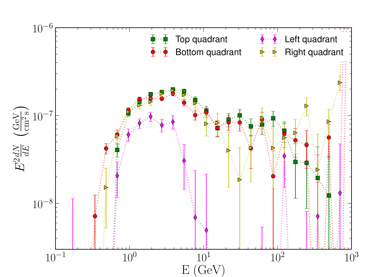 Figure 16
