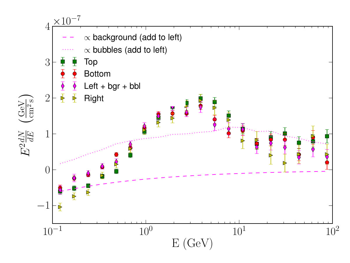 Figure 17