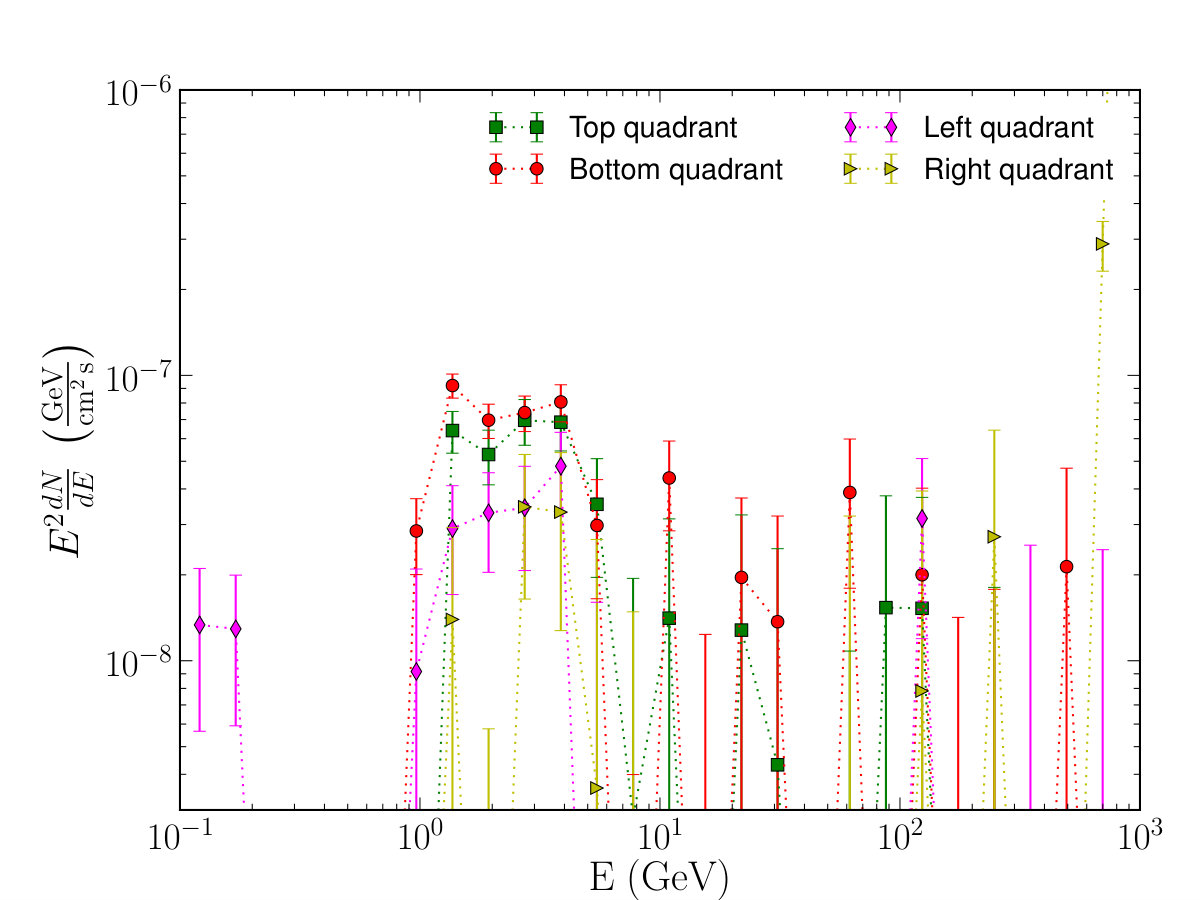 Figure 18