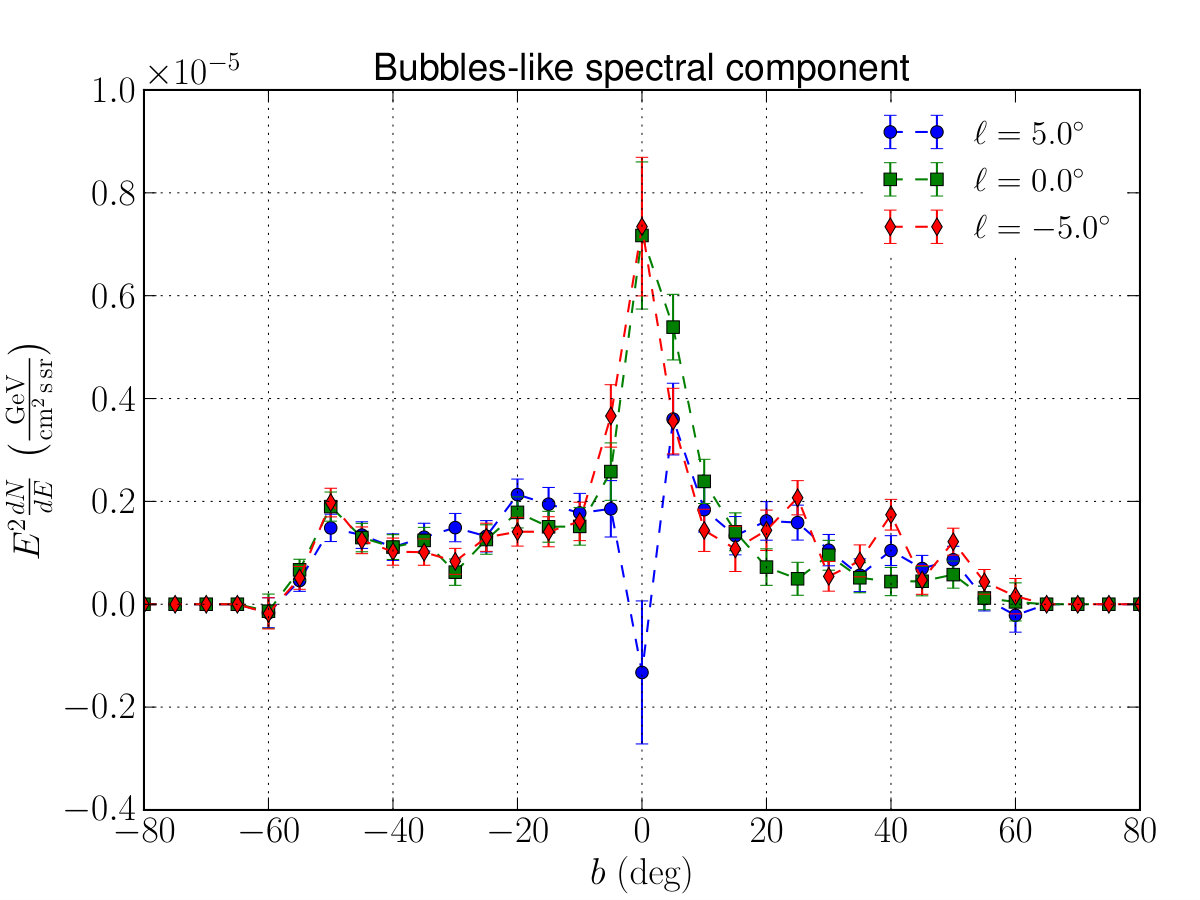 Figure 19