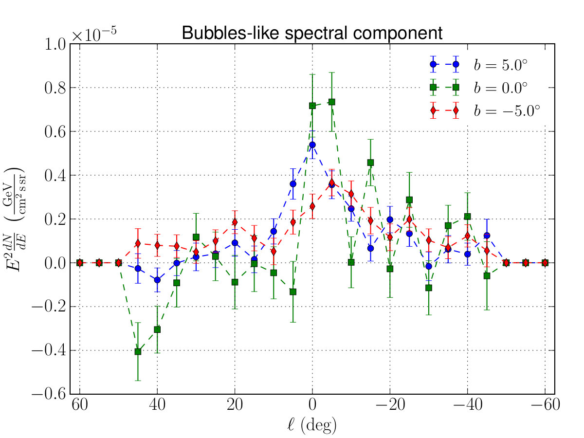 Figure 20