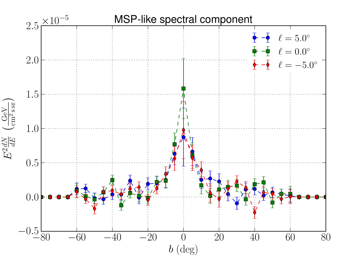 Figure 21