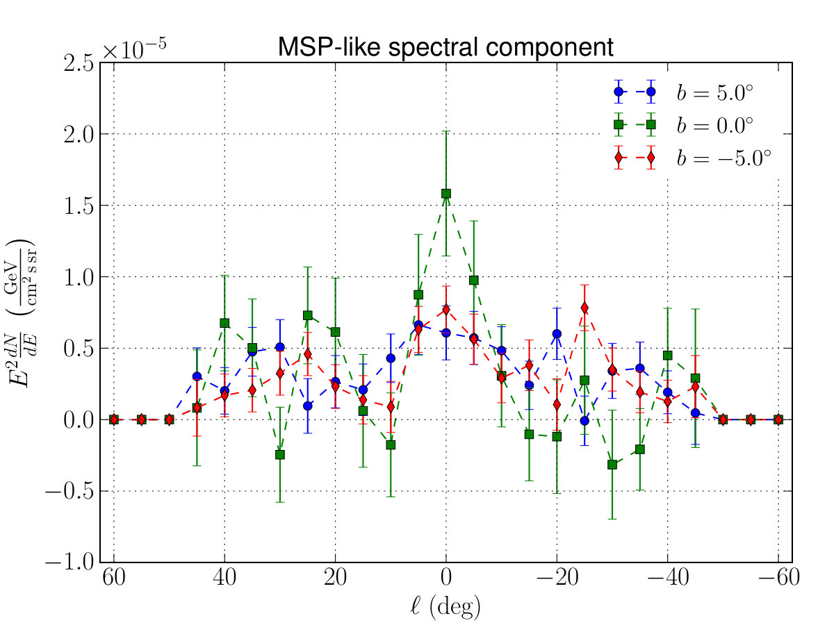 Figure 22