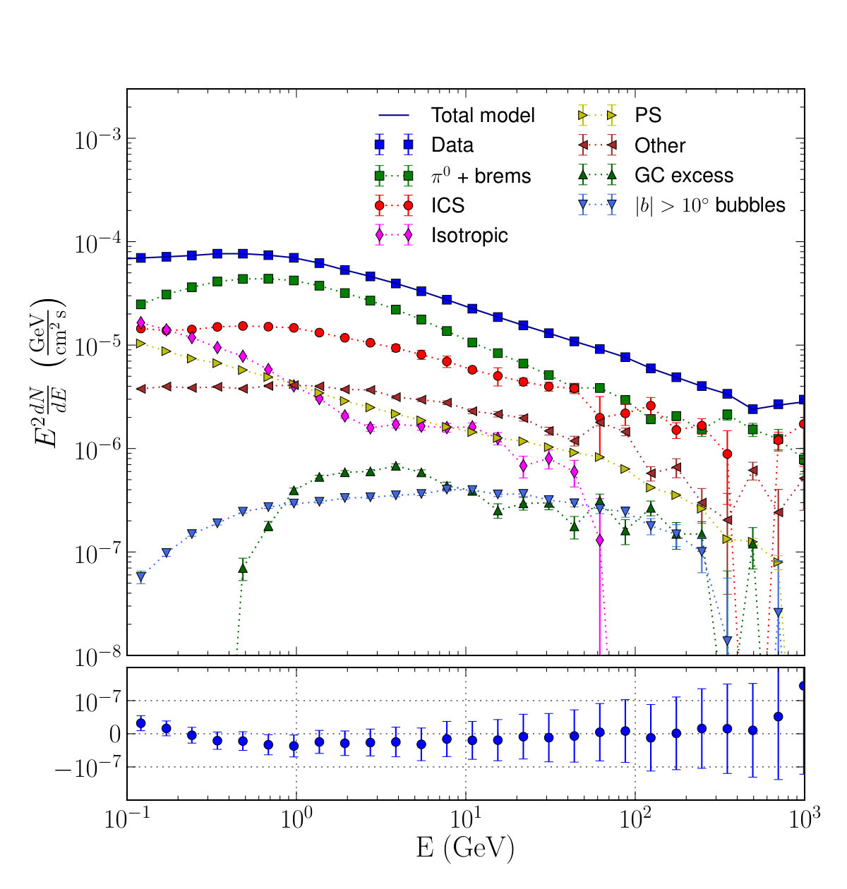Figure 23