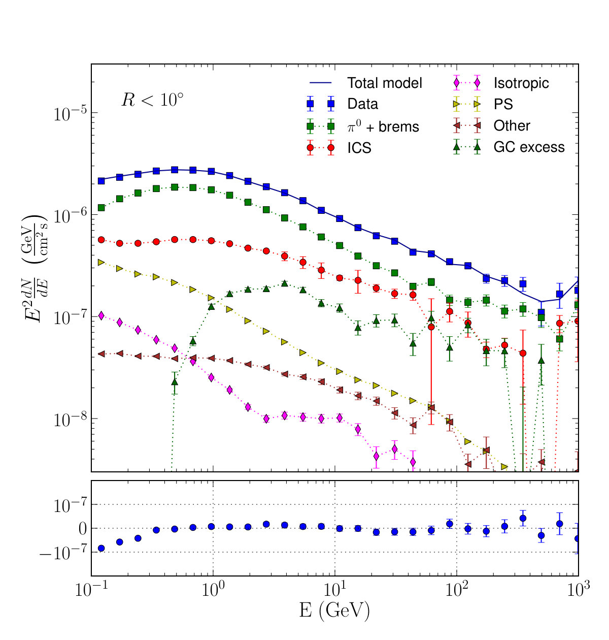 Figure 24