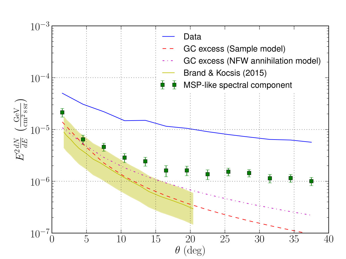 Figure 25