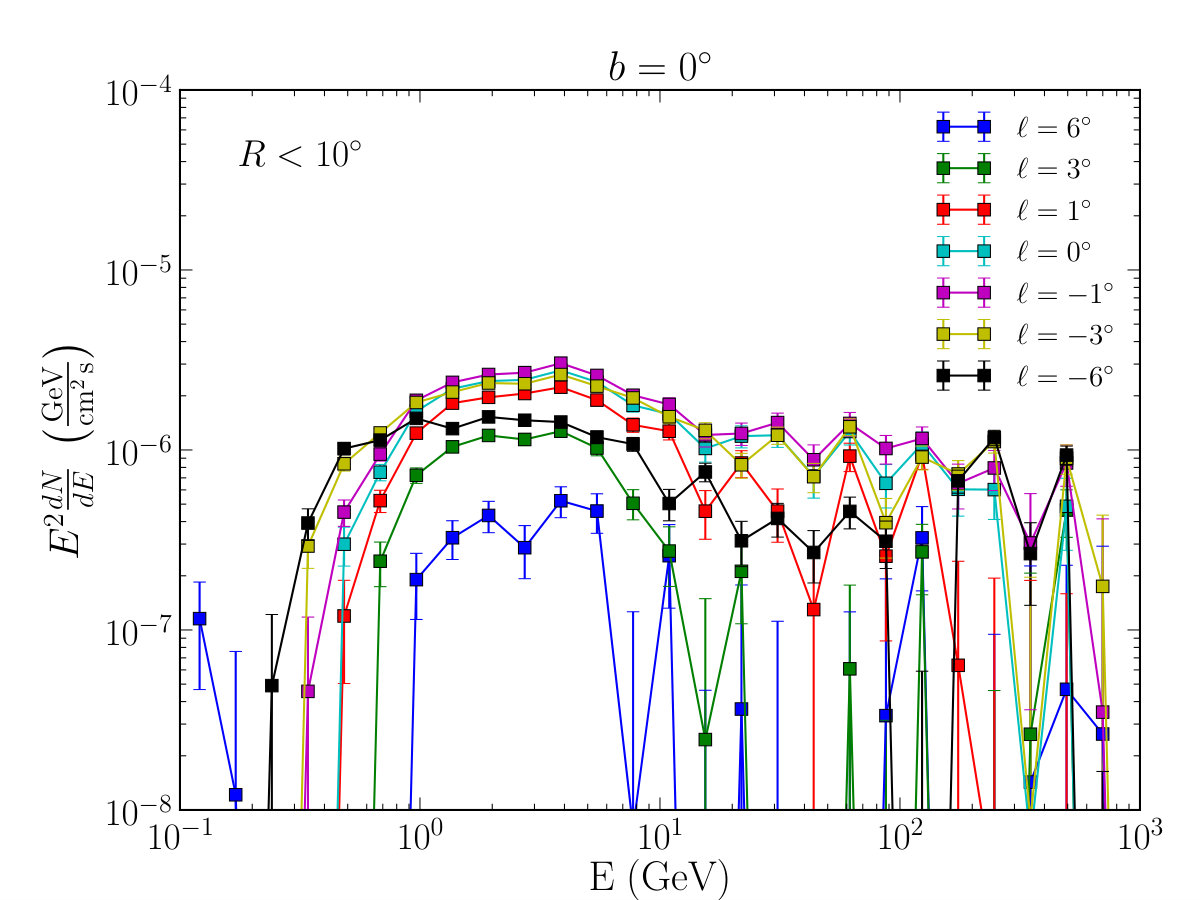 Figure 26