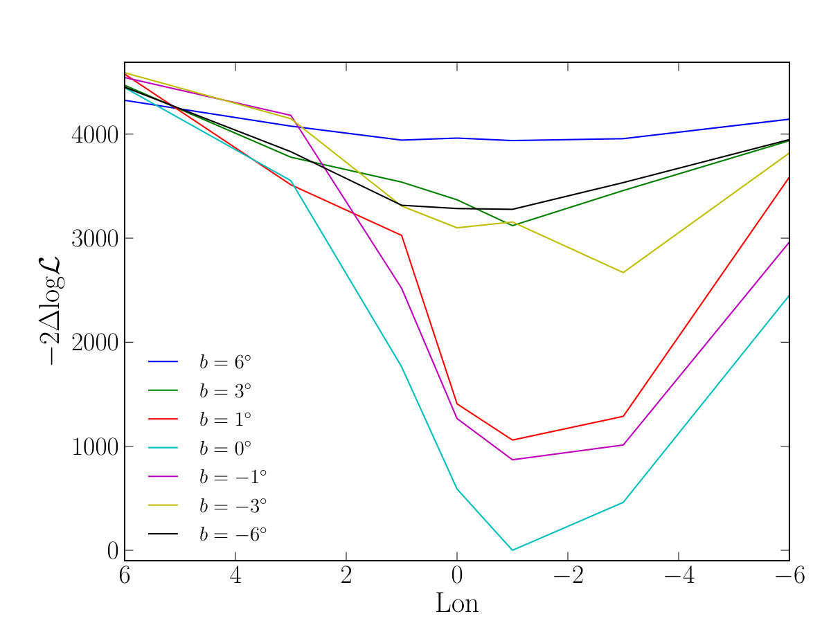 Figure 27