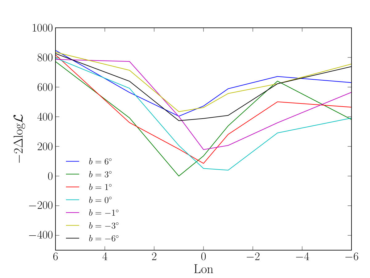 Figure 28