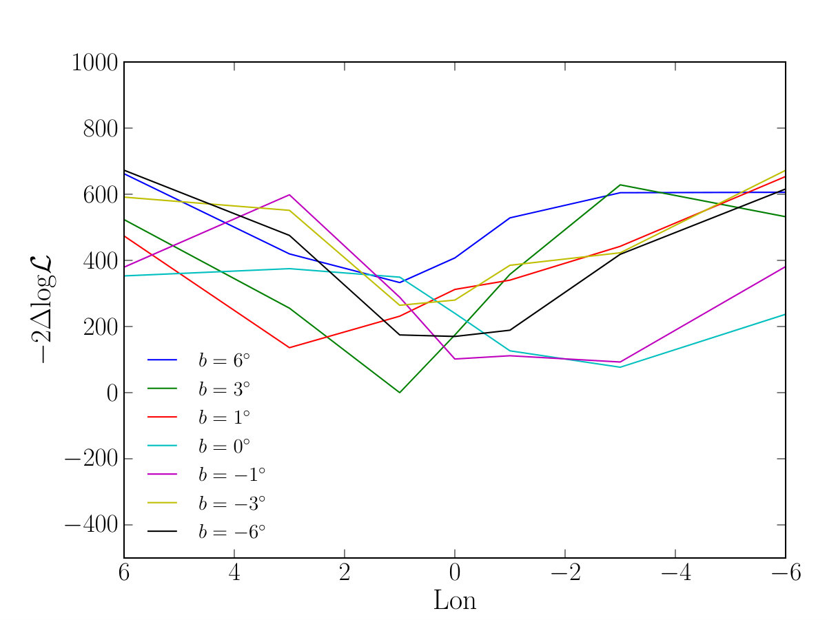 Figure 29