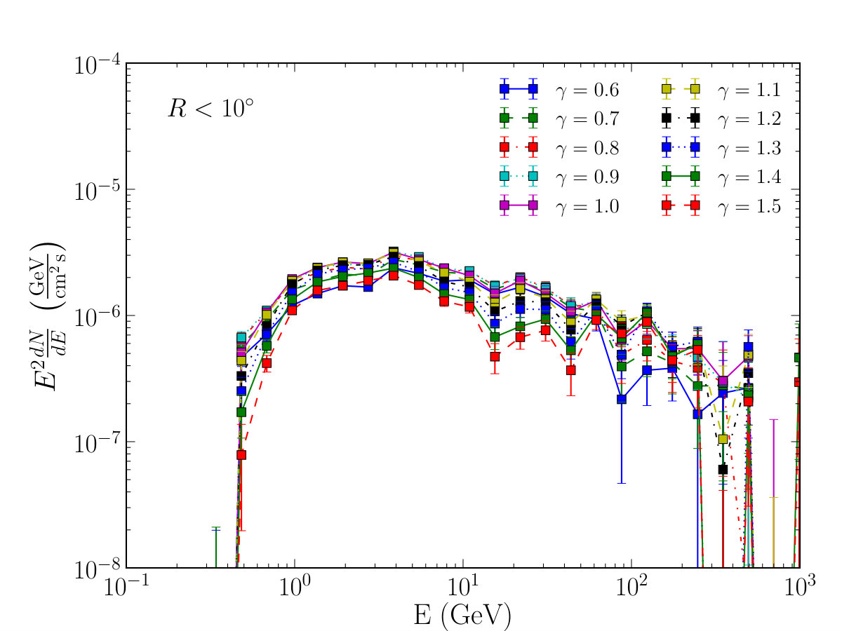 Figure 30