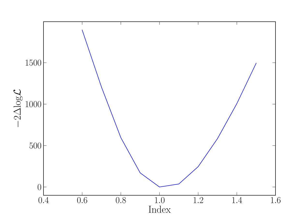 Figure 31