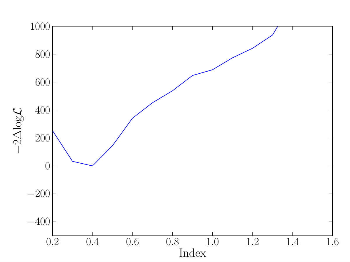Figure 32