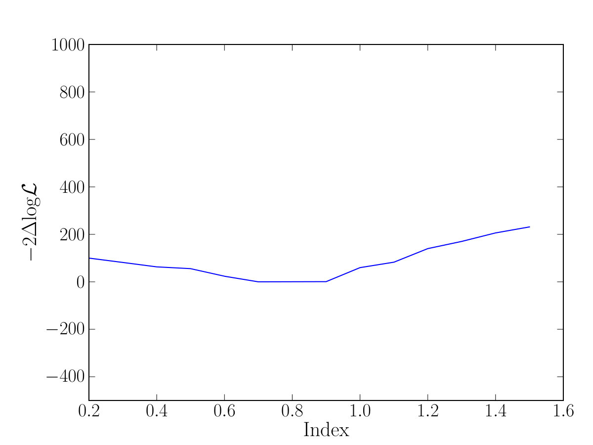 Figure 33