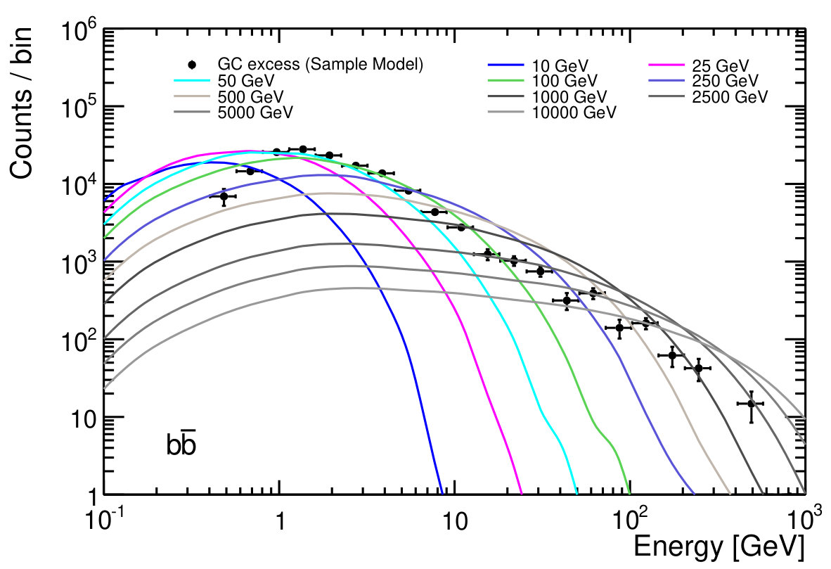 Figure 34