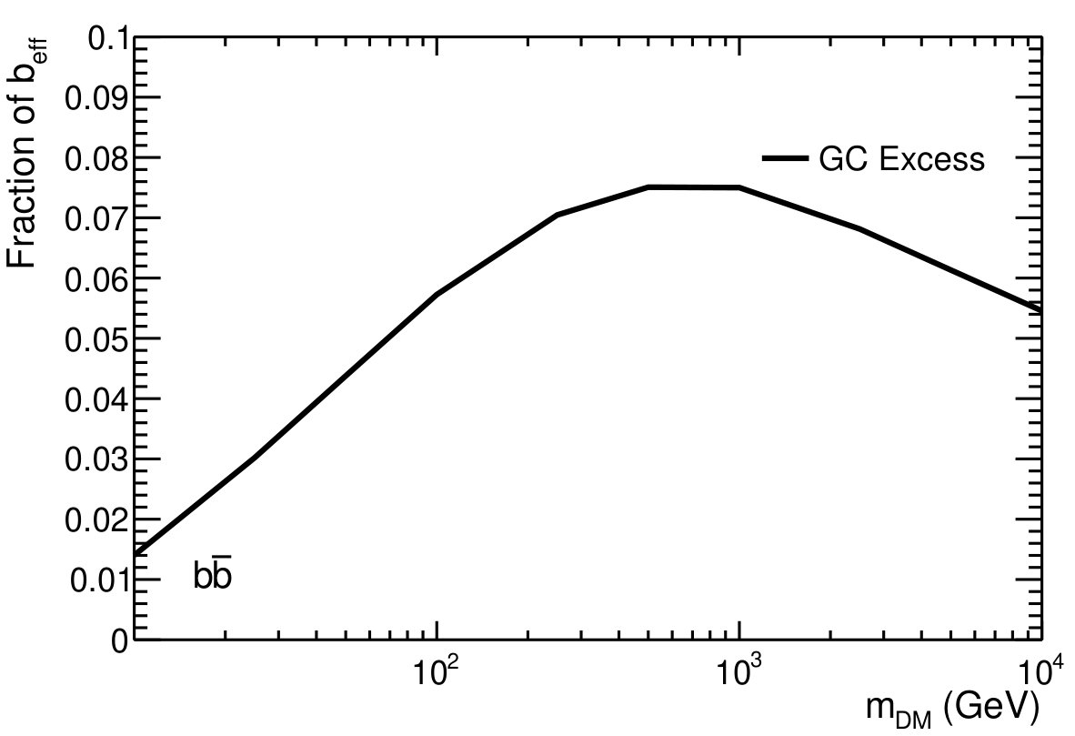 Figure 35