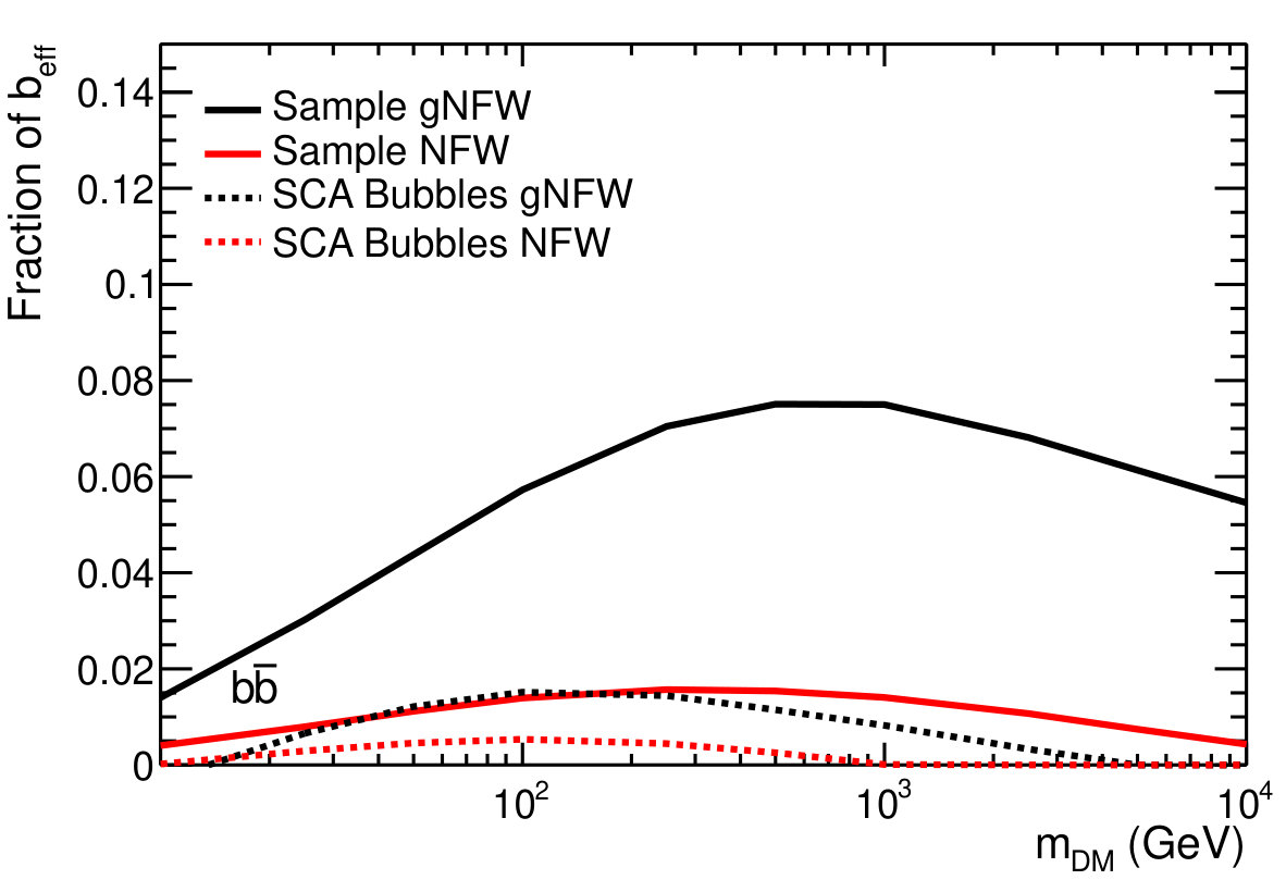 Figure 36