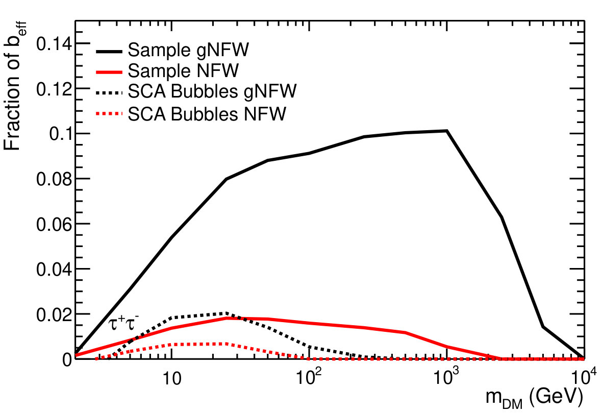 Figure 37