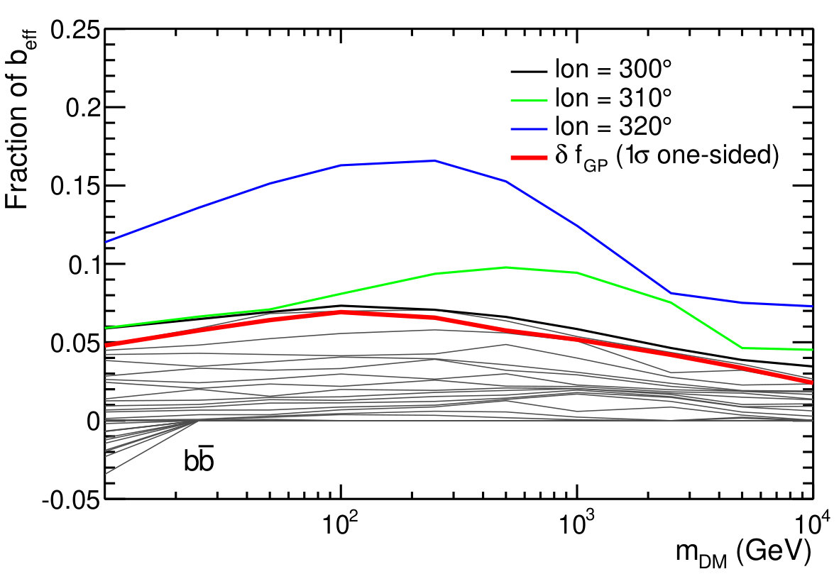 Figure 38