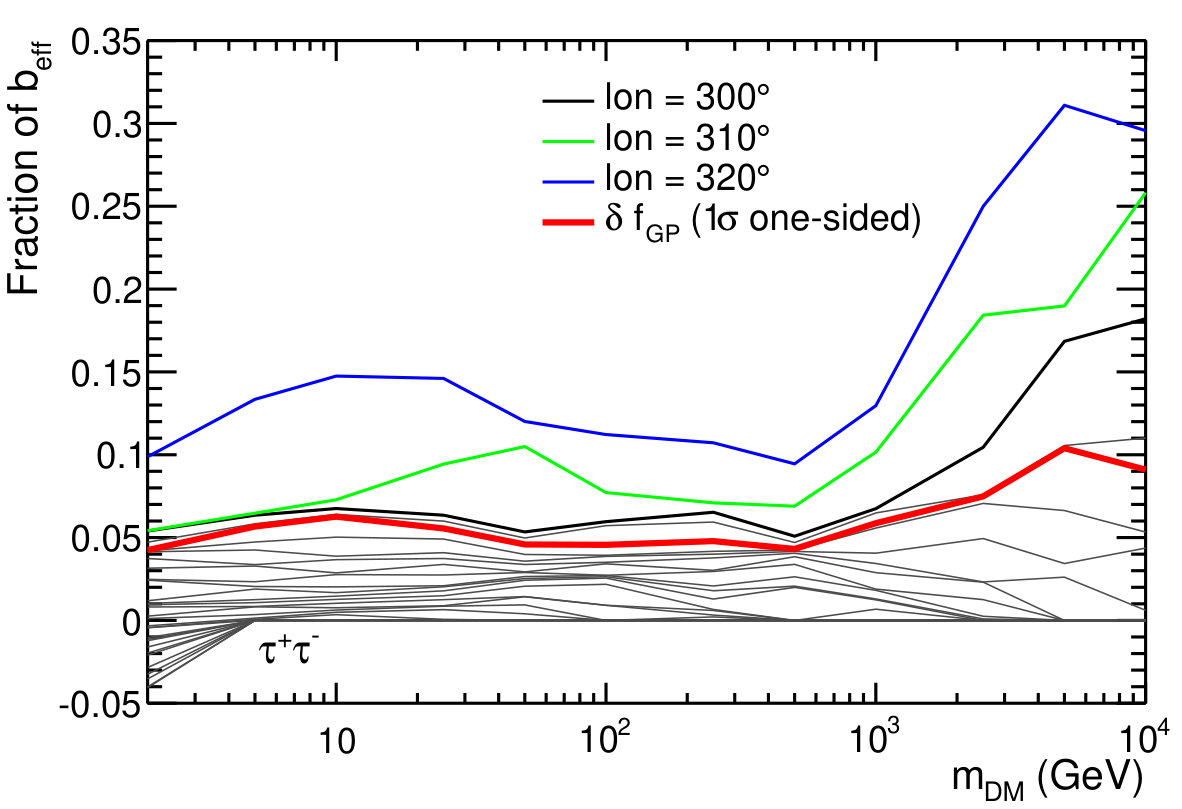 Figure 39