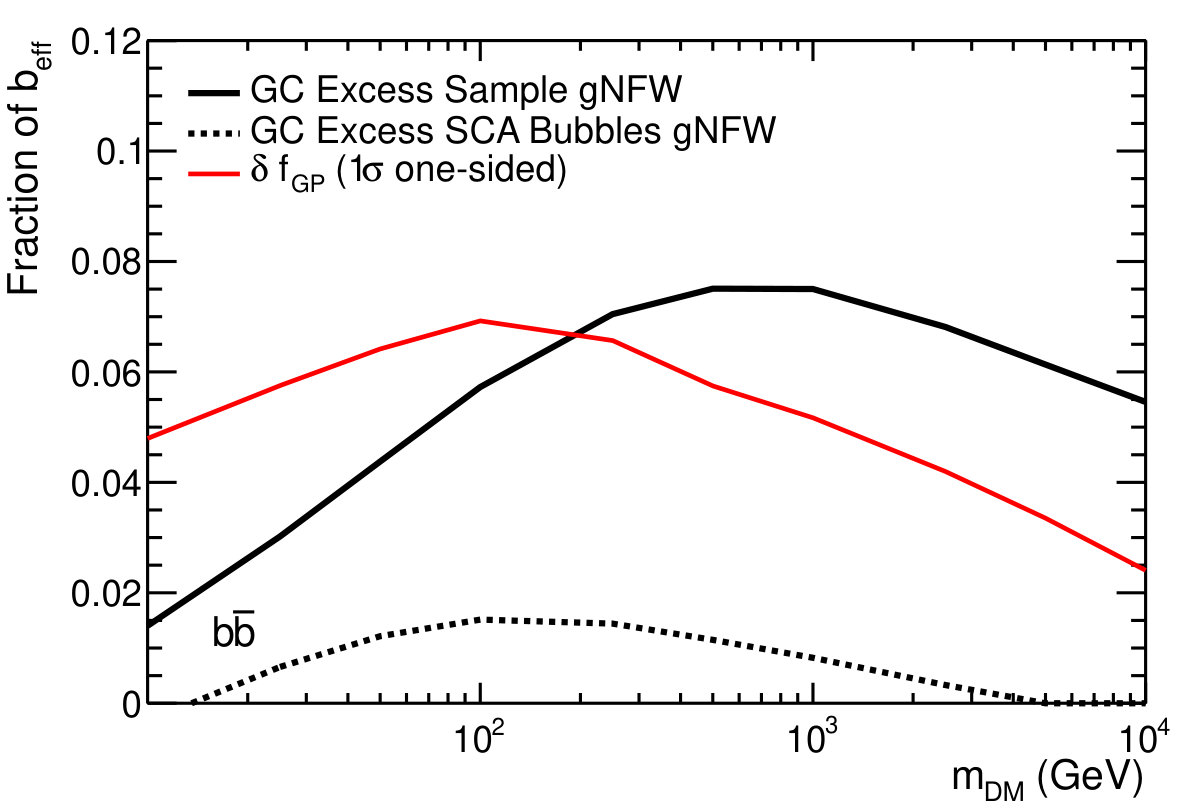Figure 40