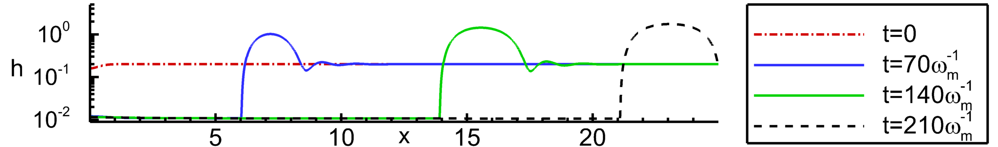 Figure 18