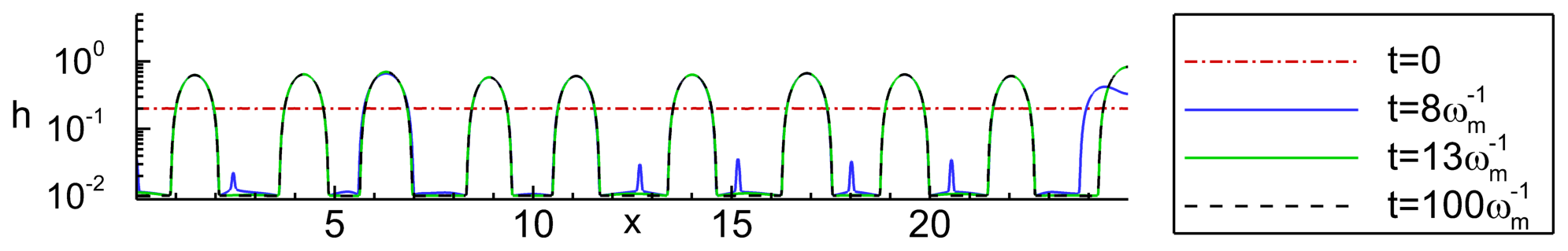 Figure 19