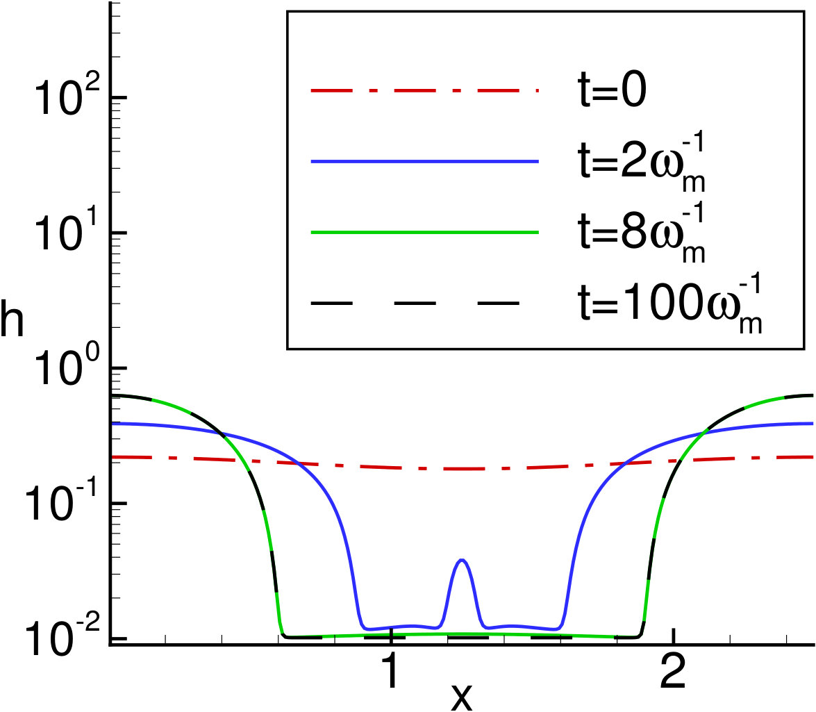 Figure 20
