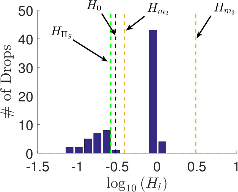 Figure 21