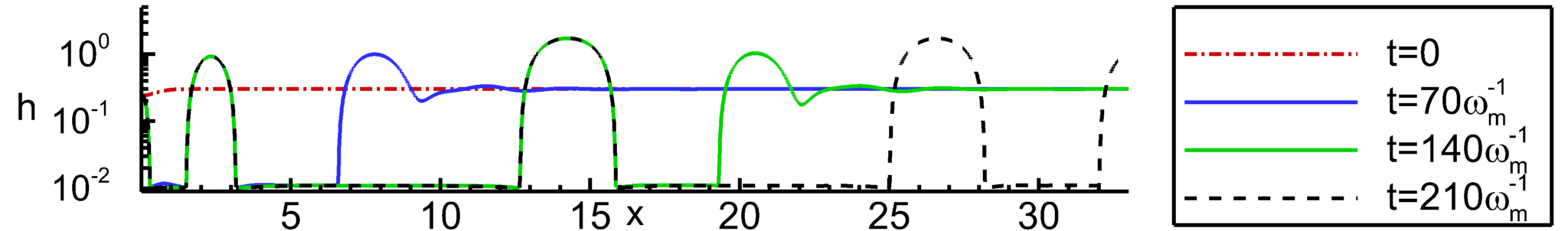 Figure 22