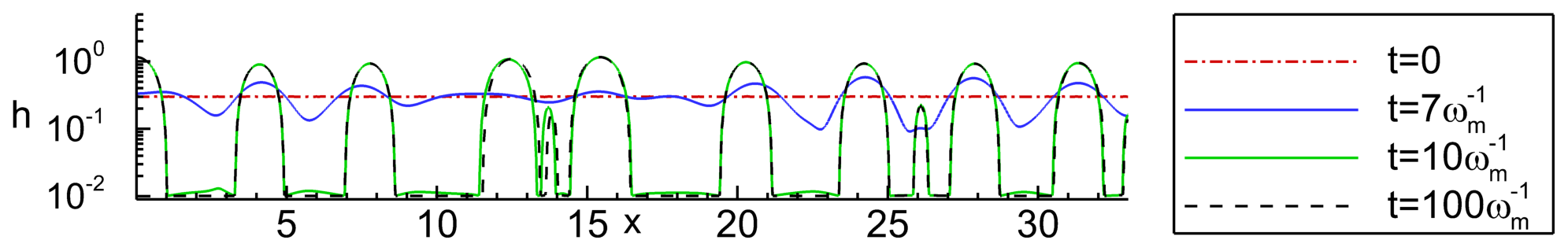Figure 23