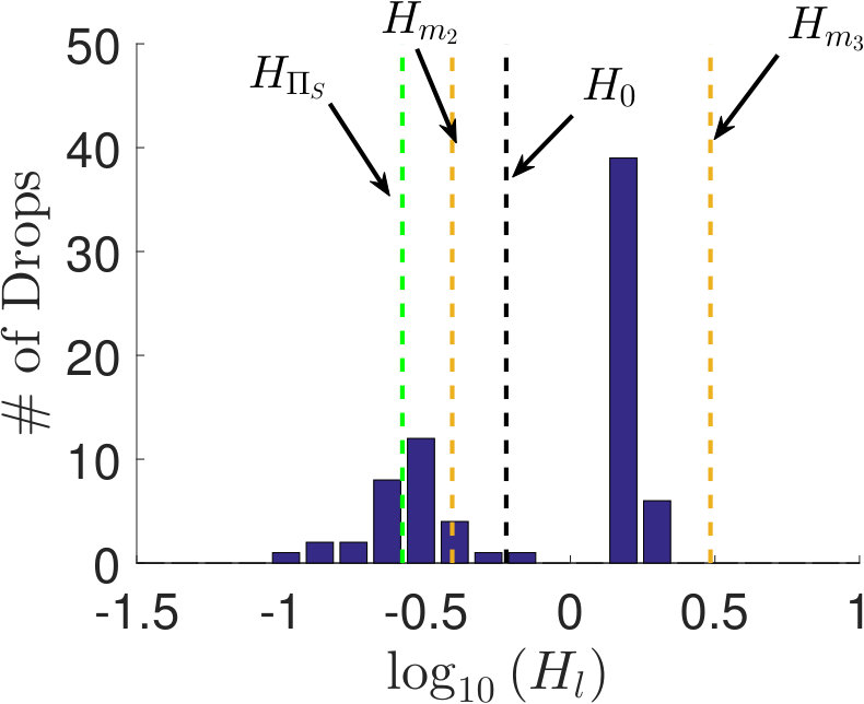 Figure 25