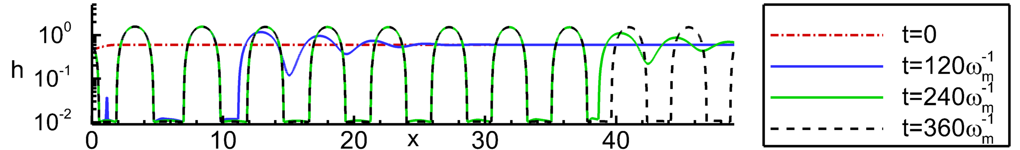 Figure 26