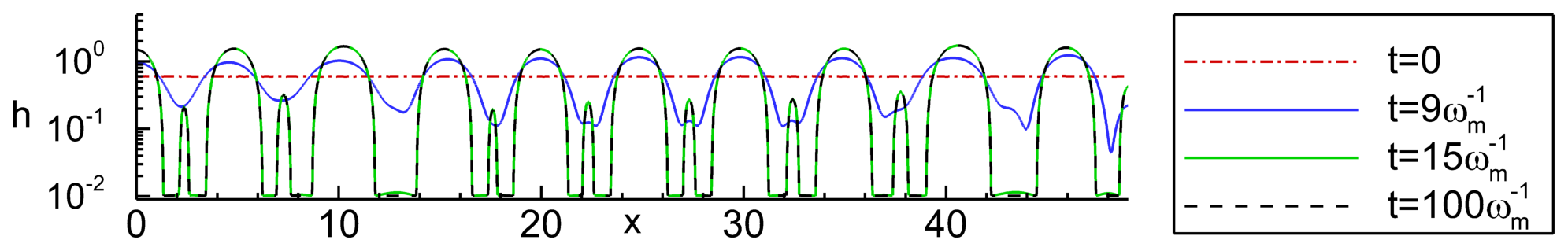 Figure 27