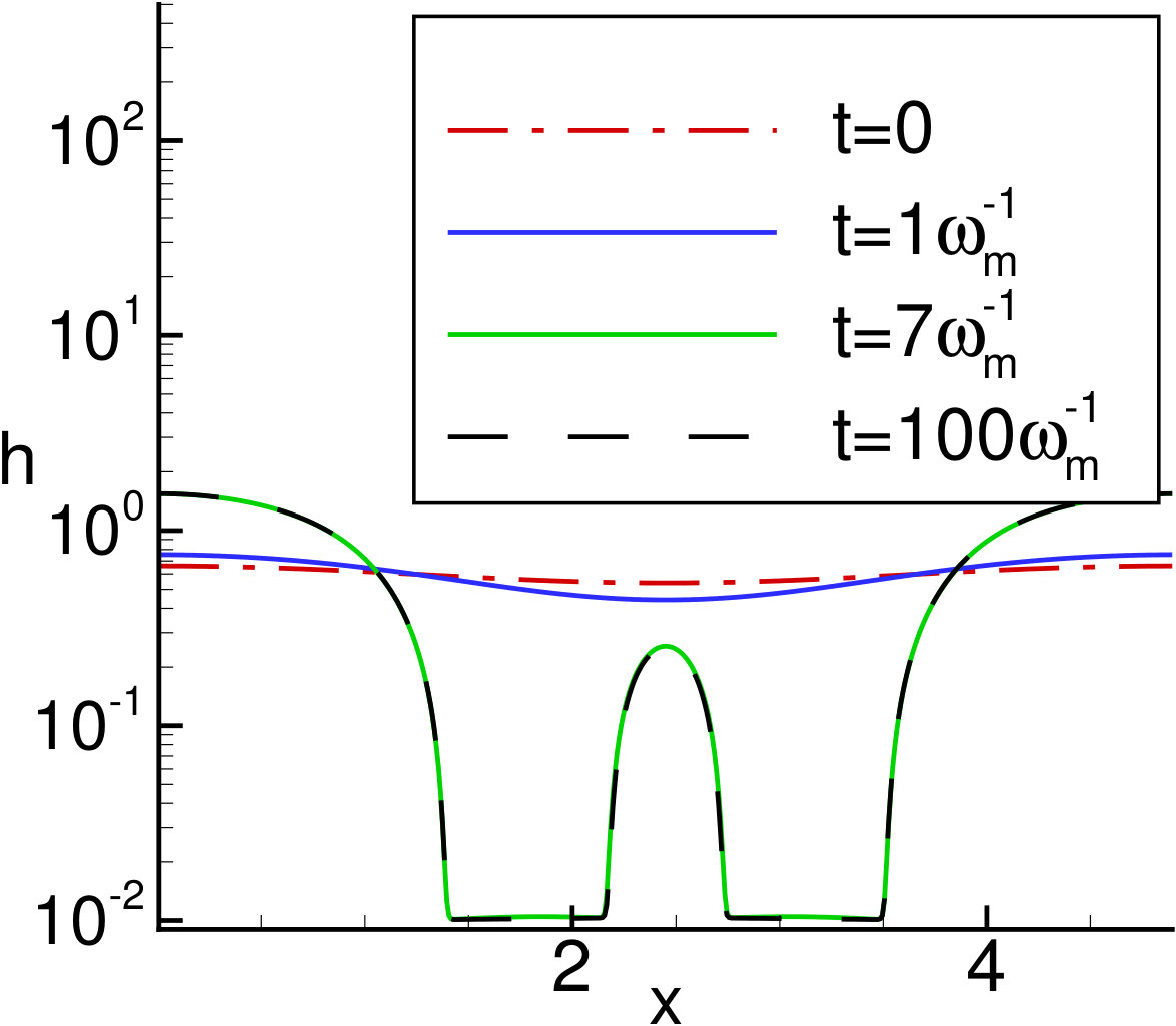 Figure 28