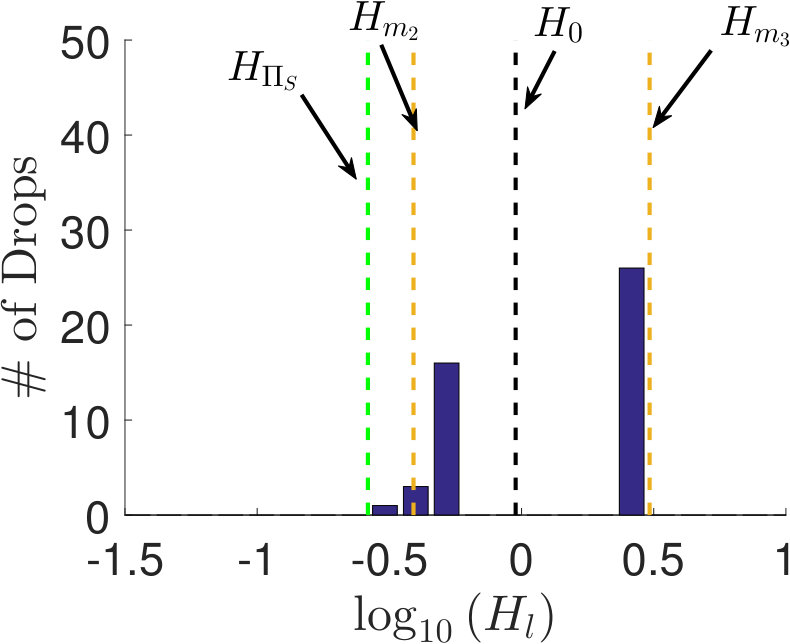 Figure 29