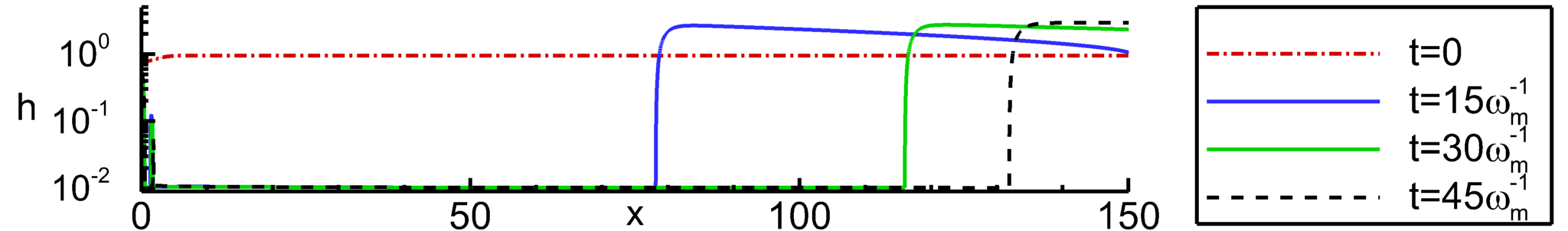 Figure 30