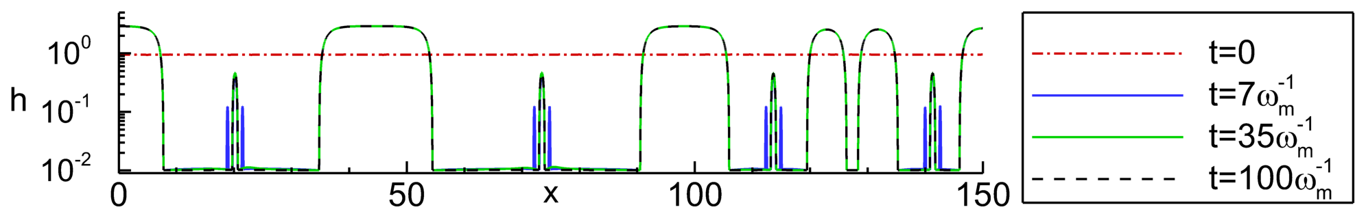 Figure 31