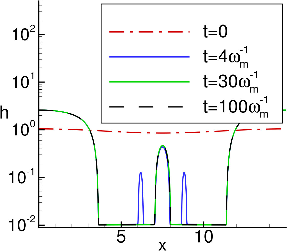 Figure 32