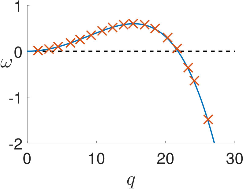 Figure 33