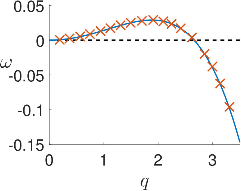 Figure 34