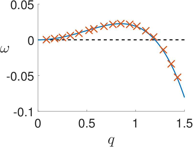 Figure 35