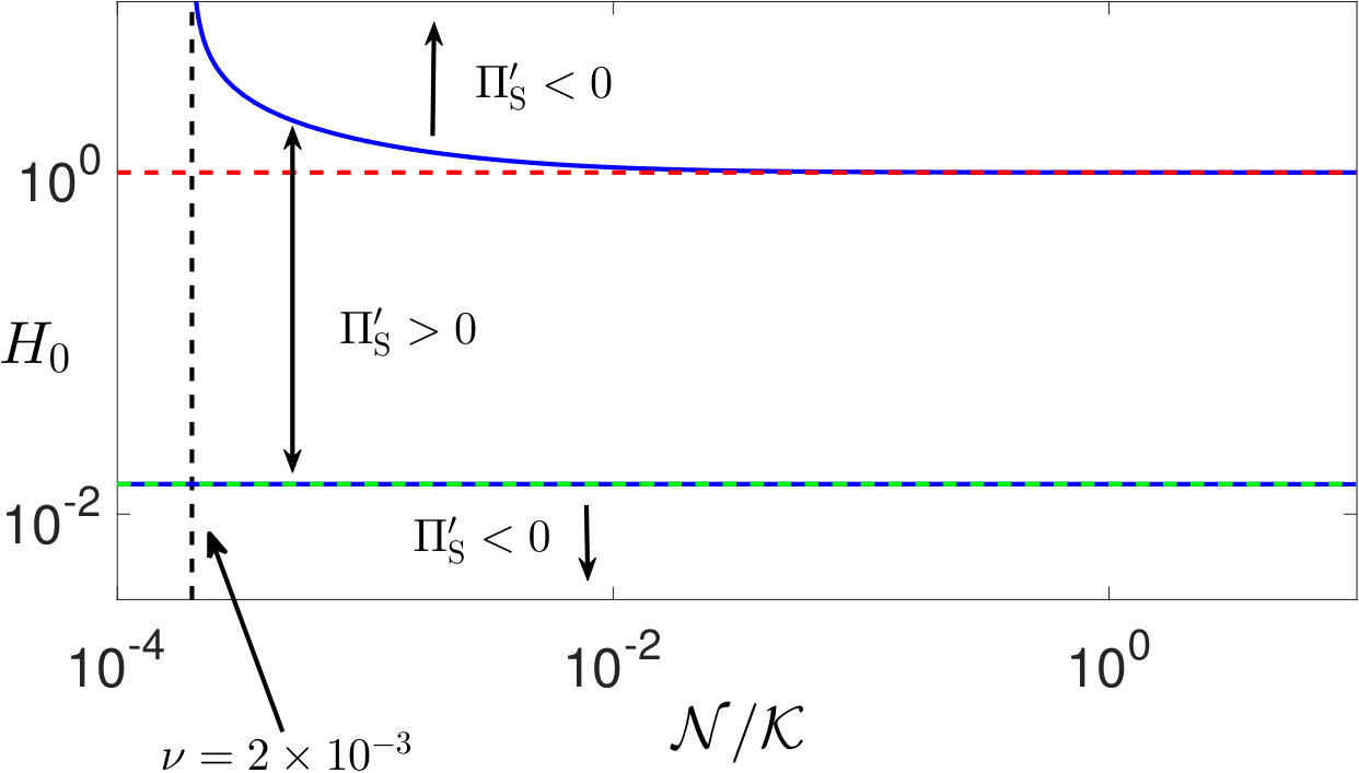 Figure 36