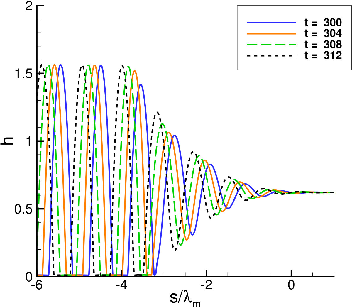 Figure 37