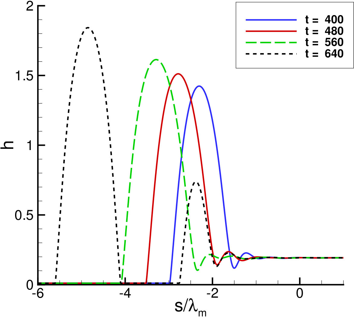Figure 38