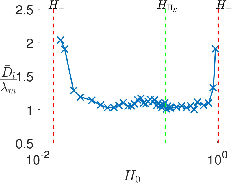 Figure 39