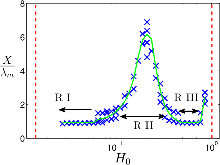Figure 40