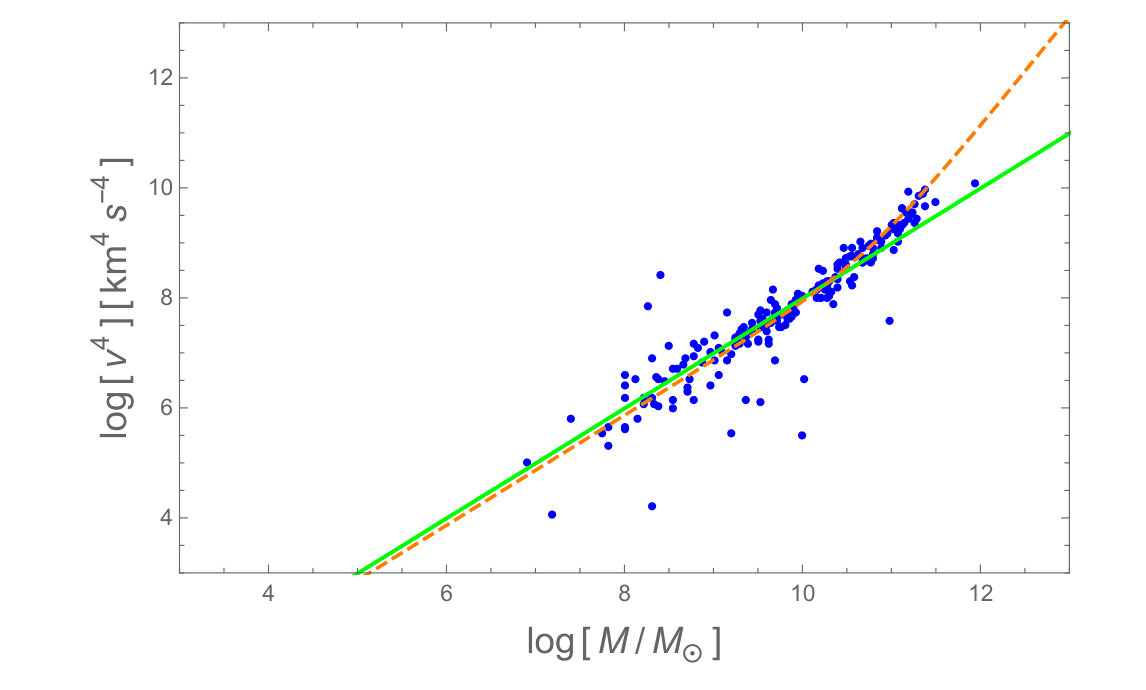 Figure 31